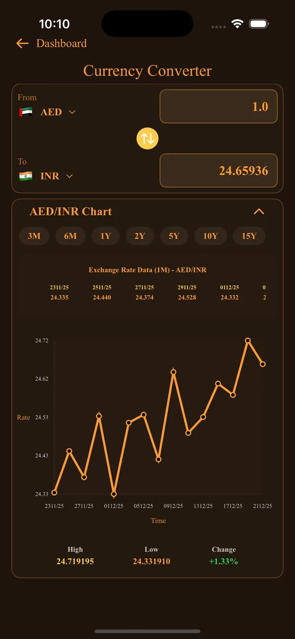 Calculator Suite: EMI & Forex currency converter